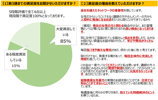 中間アンケート